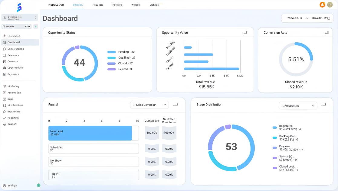 Scale Suite Pro example dashboard showing opportunity status, conversion rate, funnel, and stage distribution